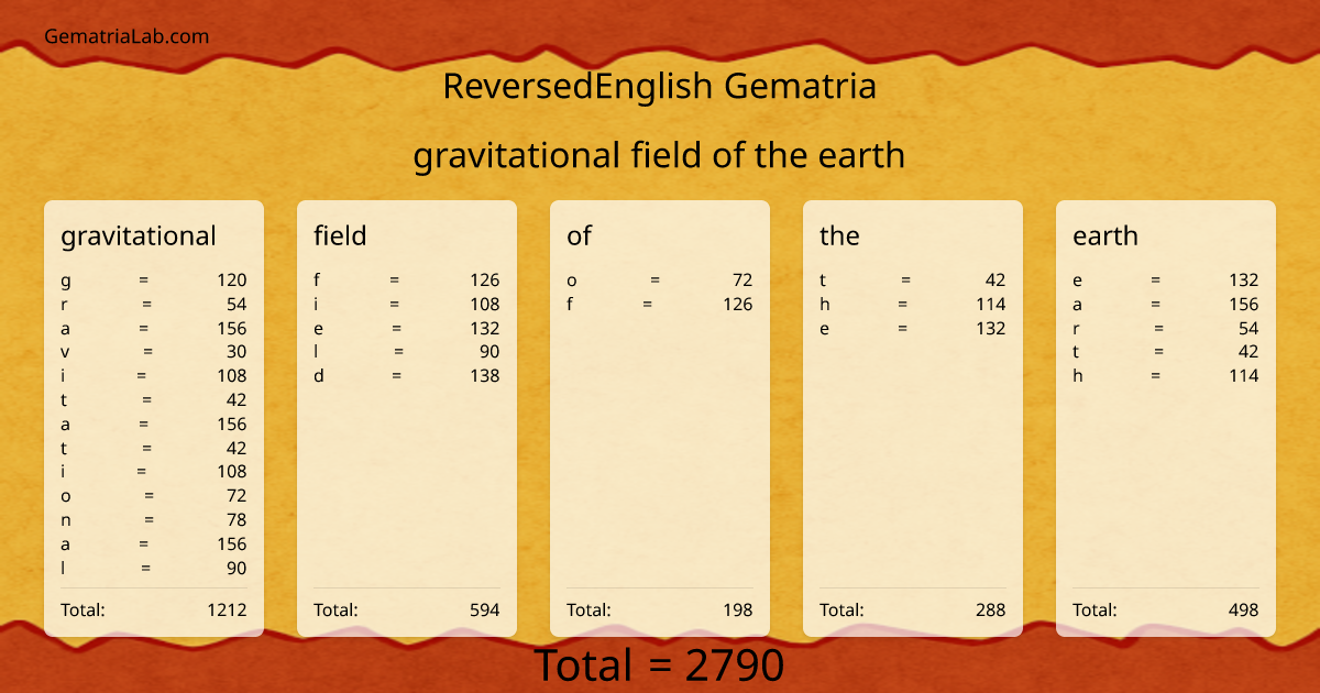 gravitational field of the earth in reversedEnglish Gematria